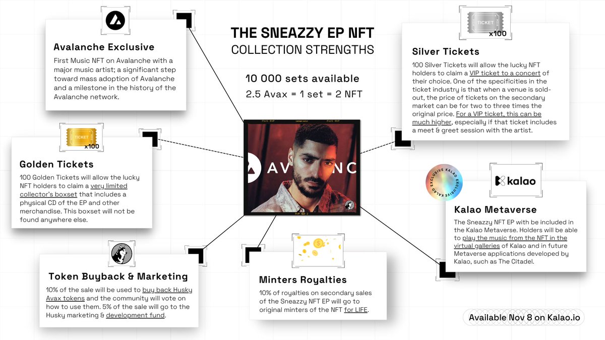 <a href="/AvaxHusky/">HUSKY🔺</a> X <a href="/sneazzy/">Sneazzy</a> X @GetKalao 

🎵Sneazzy EP NFT Collection🎵
🗓️Available Monday, November 8th on kalao.io
🔥🔥🔥🔥🔥

#Avalanche #Music #NFT #Metaverse