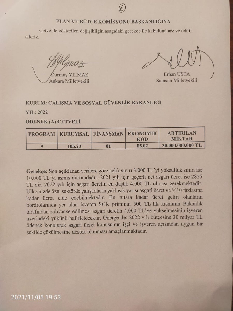 55erhanusta's tweet photo. Çalışma Bakanlığı bütçesinde, 3600 ek gösterge için 7,3 milyar TL, EYT için 45 milyar TL, asgari ücretin 4 bin TL’ye yükseltilebilmesi için 30 milyar TL ödenek konulmasına yönelik önergeler verdik. 
Cumhur İttifakı reddetti.
Samimiyseniz gelin destek verin dedik, vermediler. https://t.co/mJLoo4bzDz