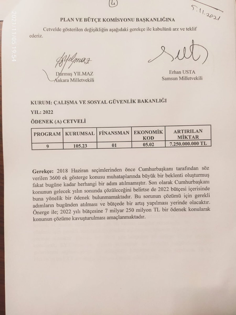 55erhanusta's tweet photo. Çalışma Bakanlığı bütçesinde, 3600 ek gösterge için 7,3 milyar TL, EYT için 45 milyar TL, asgari ücretin 4 bin TL’ye yükseltilebilmesi için 30 milyar TL ödenek konulmasına yönelik önergeler verdik. 
Cumhur İttifakı reddetti.
Samimiyseniz gelin destek verin dedik, vermediler. https://t.co/mJLoo4bzDz