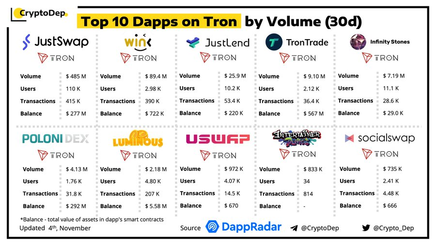 MustacheTommy's tweet photo. For the #TRON users out there.
@justinsuntron @Tronfoundation @MikeNerdUK @TheRealMadnessJ @TronDogMommy @TronDappsNews @WINkorg777 @Intuit_Trading https://t.co/dRE7lDpzg5