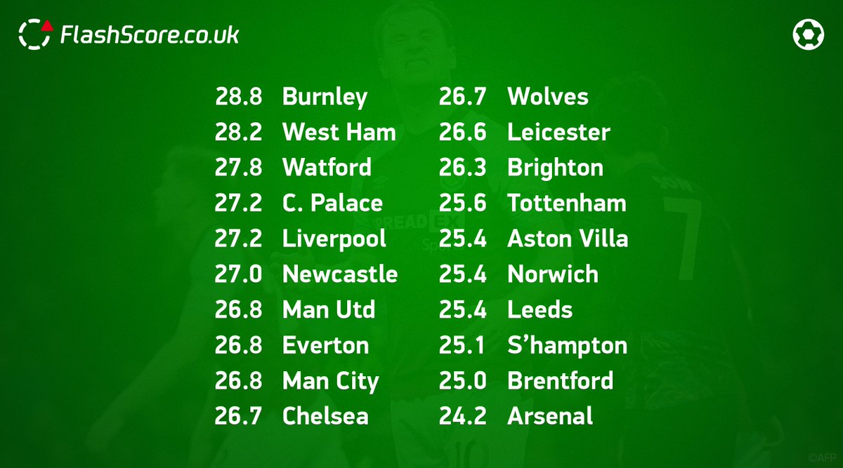 Flashscore Co Uk Flashscoreuk Twitter