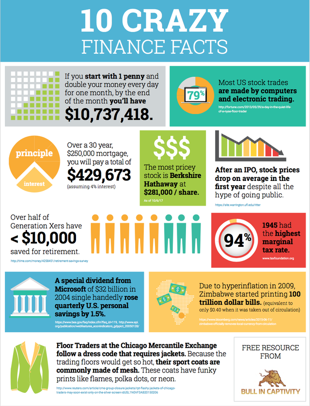 IgniteSLF's tweet photo. Let's officially kick of Financial Literacy Month! There's some crazy facts here! Our favorite? A penny + a plan = success! Which one of these do you find craziest?! #FLM2021 @FCACan https://t.co/Im8MmtpXV5