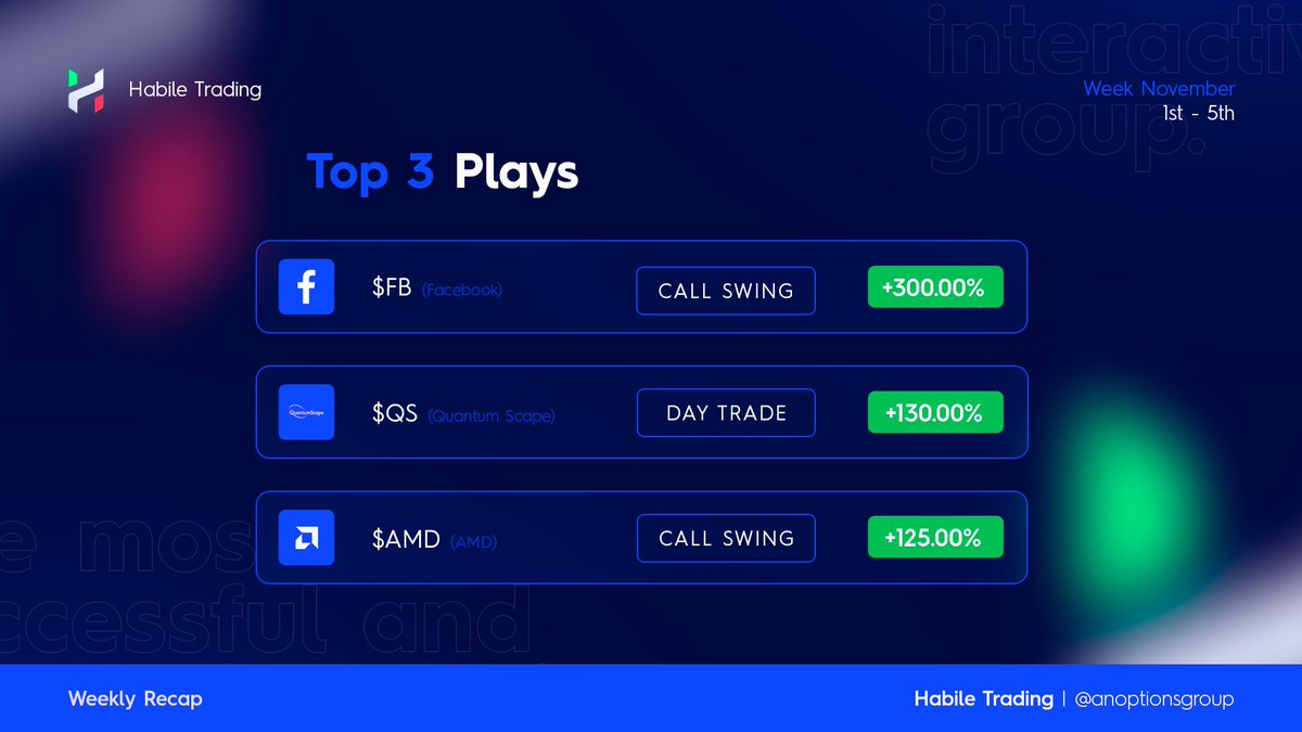 Habile Trading tweet media