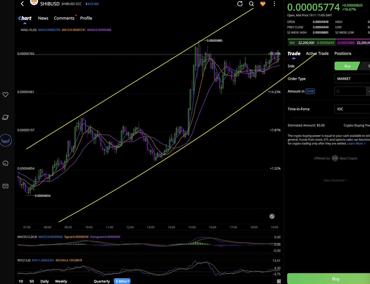Gh0573ch0's tweet photo. $shib looking prime ladies and gents, load up and hold on tight #shibarmy.

RT and follow more more charts, technicals, and meme support.

Life advise, NFA.

#shib #shiba #shibainu #SHIBDELETEAZERO https://t.co/9y8iWKkogE