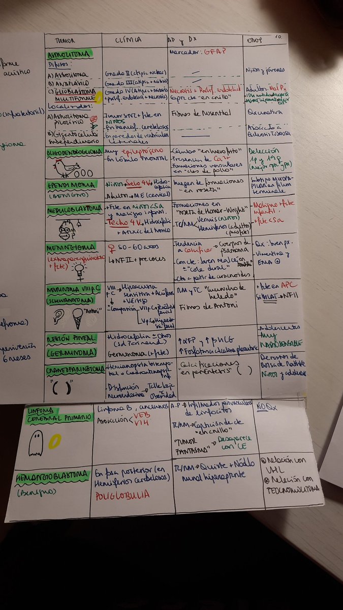 Choose your fighter: tumores intracraneales