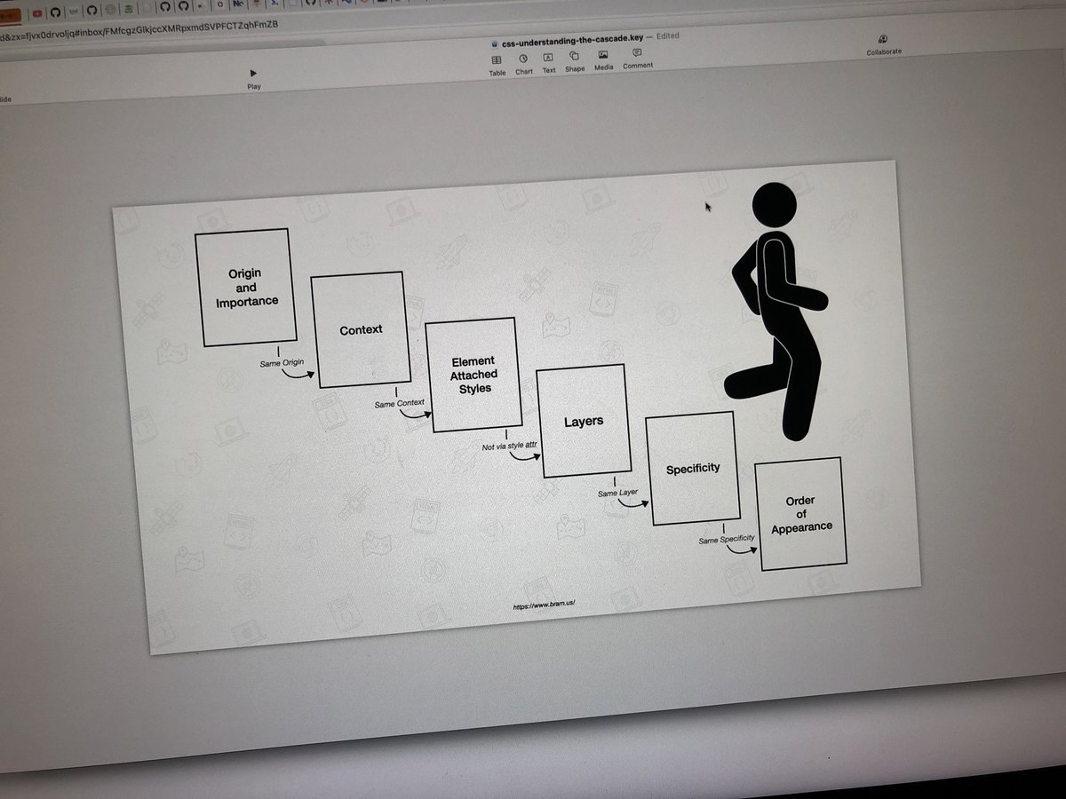 bramus's tweet image. I'm done with cliché photos of waterfalls. Let's go for a staircase instead 😅 #CSS #CSSCascade #FullStackGhent