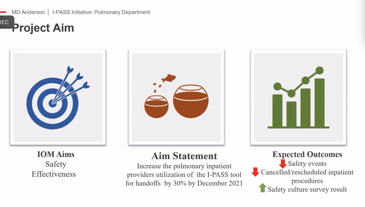 sfaiz212's tweet photo. Superb #QI #Handoff #PatientSafety presentation by #MDAPulmonary @LaraBashoura this morning 
Highlights the importance of communication between providers and interdisciplinary teams #PCCM #MedEd #MDAMedEd  @MDAndersonNews @McGovernPulmCC #OneMDAnderson https://t.co/zC826HAzqh