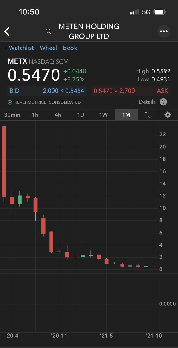 LadeBackk's tweet photo. $METX https://t.co/hAzM8uWM7t