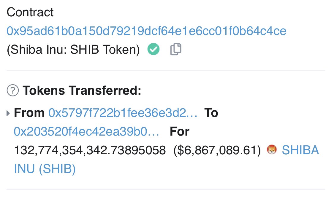 WatcherGuru's tweet photo. JUST IN: An #Ethereum whale purchased $6,867,089.61 worth of #SHIB. 🐳

TXID: https://t.co/TaWitaWbAV https://t.co/svwIs2VLlE