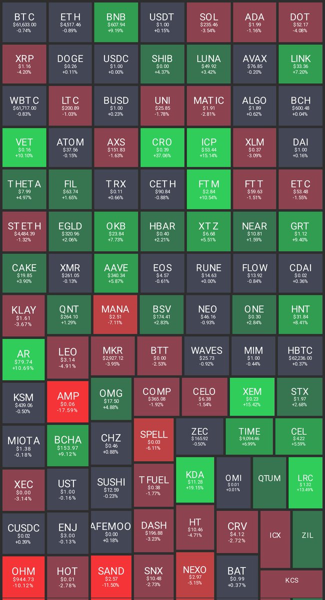 CoinLandscape tweet media