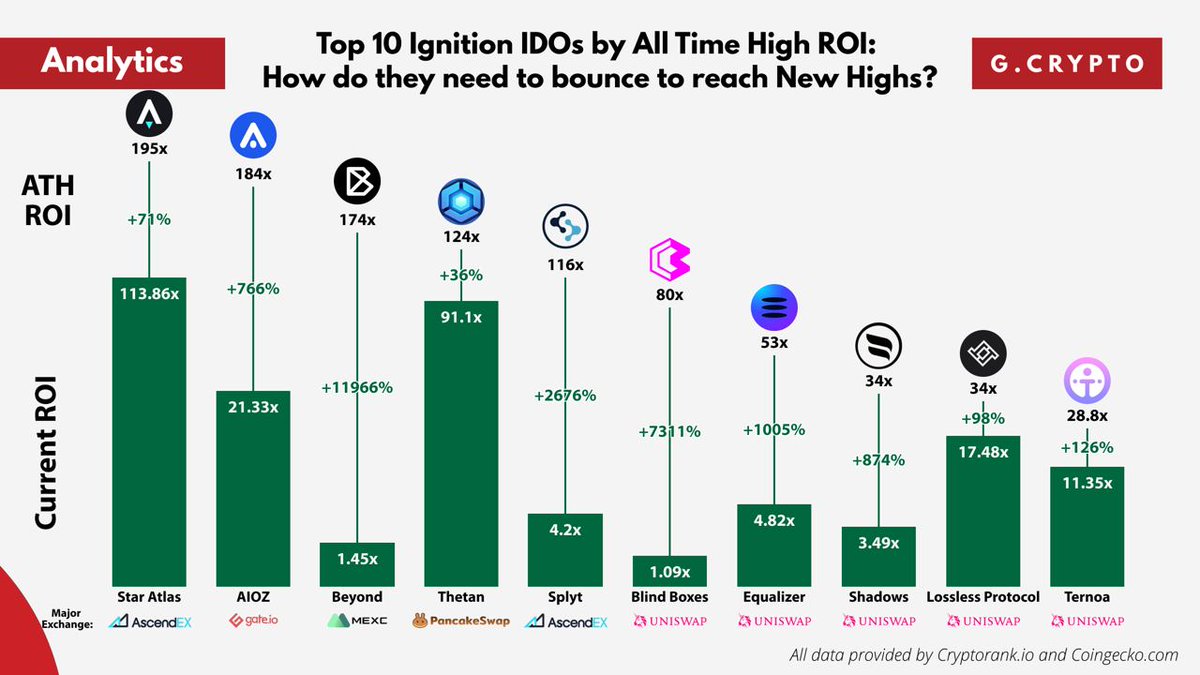 couriers6x's tweet photo. If you hold $DOWS like us... wagmi https://t.co/eOzE7eZipH
