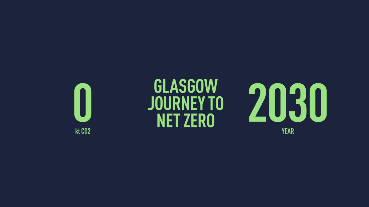 cityofscience's tweet photo. #InnovatingtoNetZero
🌱Glasgow has pledged to become the UK's first Net Zero carbon city by 2030
🌳Glasgow has already reduced its carbon emissions by 41% since 2006
🔗 70+ inspiring climate innovations at https://t.co/dLcOGg31YY
#TogetherForOurPlanet https://t.co/Mz02QbczZZ