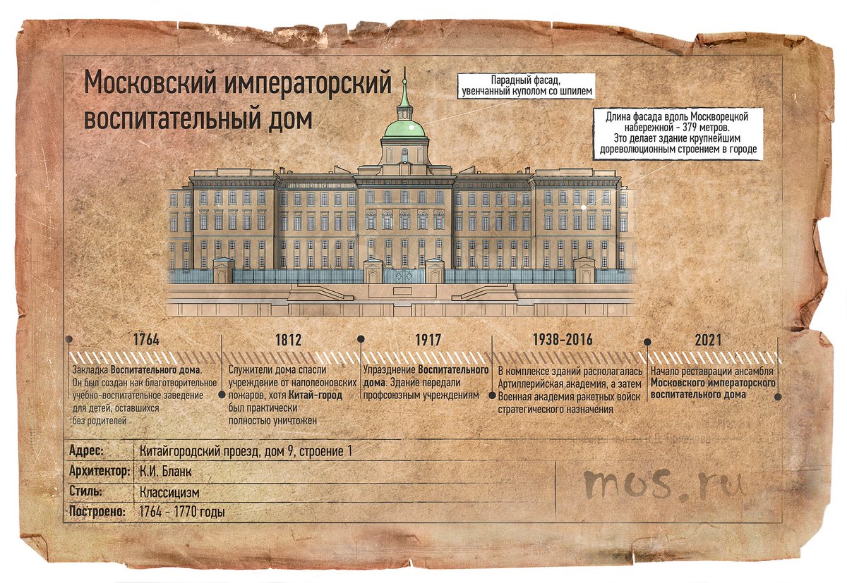 Императорский воспитательный дом Москворецкая набережная