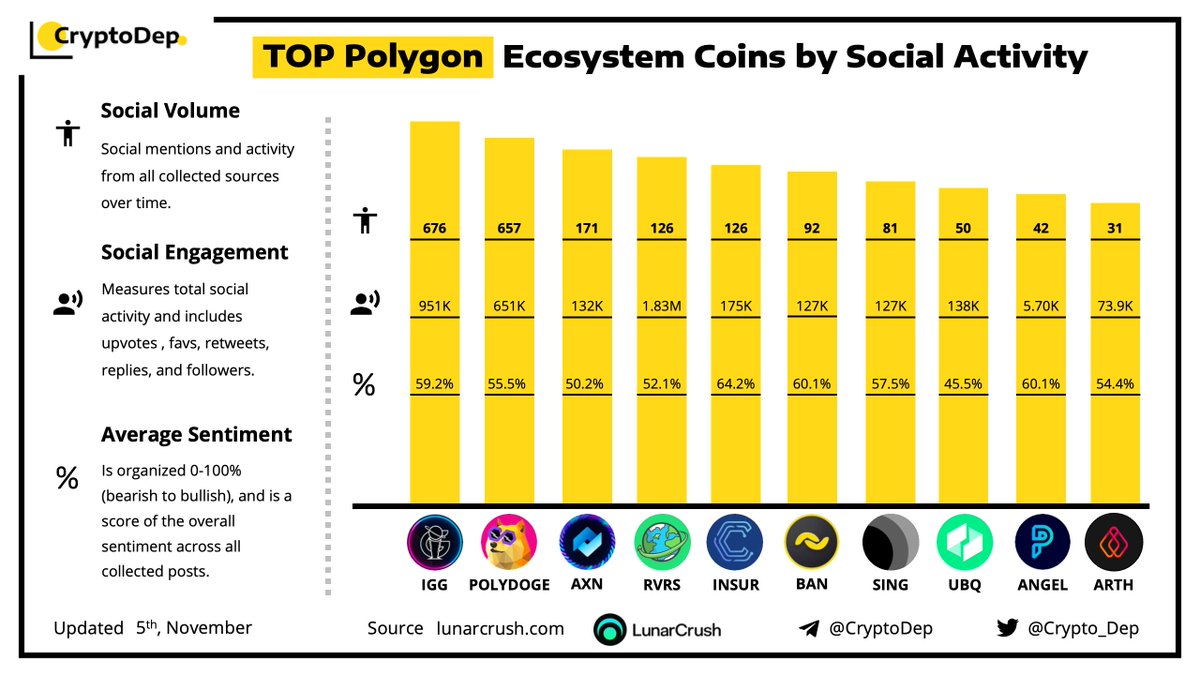 CryptoDep tweet media