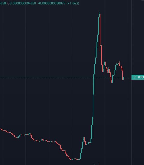 Next 100X GEMS tweet media