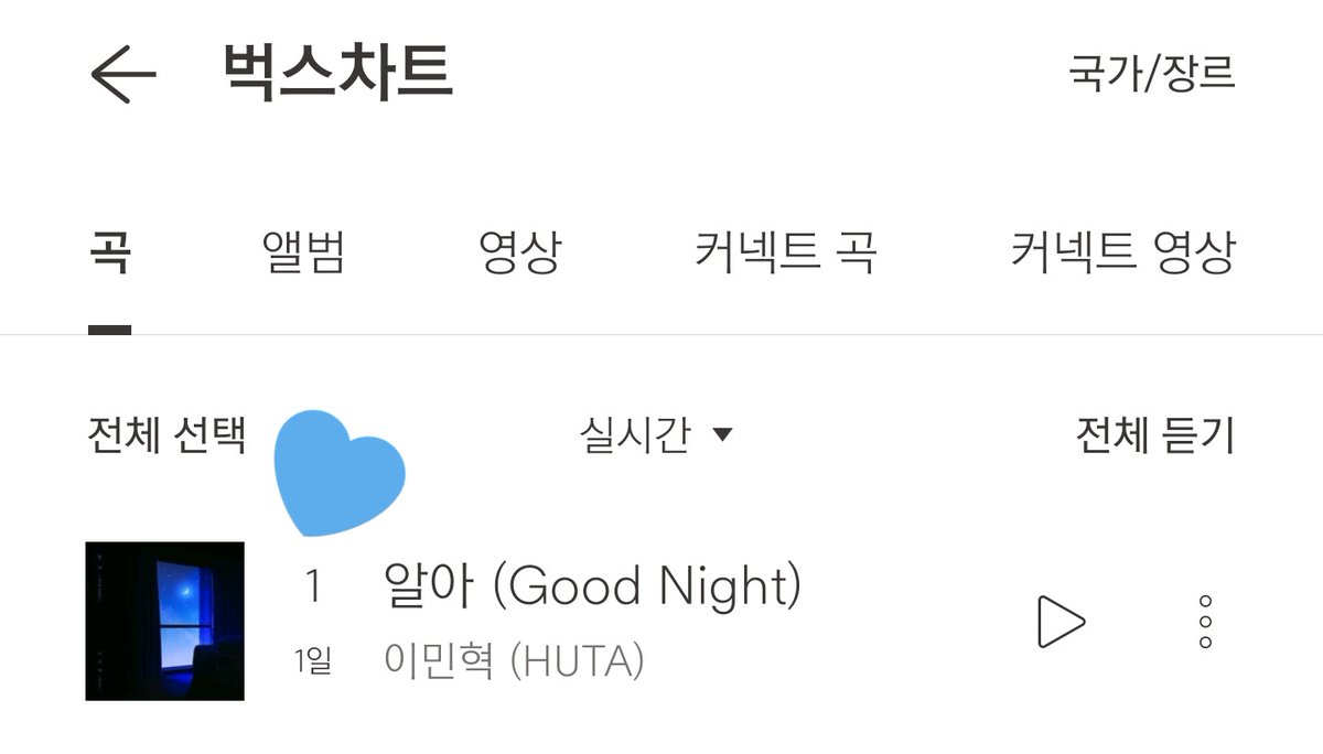 BTOBharmony's tweet photo. #비투비 #이민혁 #HUTA #알아

11월 6일 

00시 차트
벅스 1위💙

마지막 한타임 더!
프리징까지 1위 차트 유지해보아요🥰💙

잠에 드는 멜로디들은 스밍꺼지지 않게 한번 더 재생 꾸욱 부탁드려요💙
Good Night💙 https://t.co/QhggF1R8s7