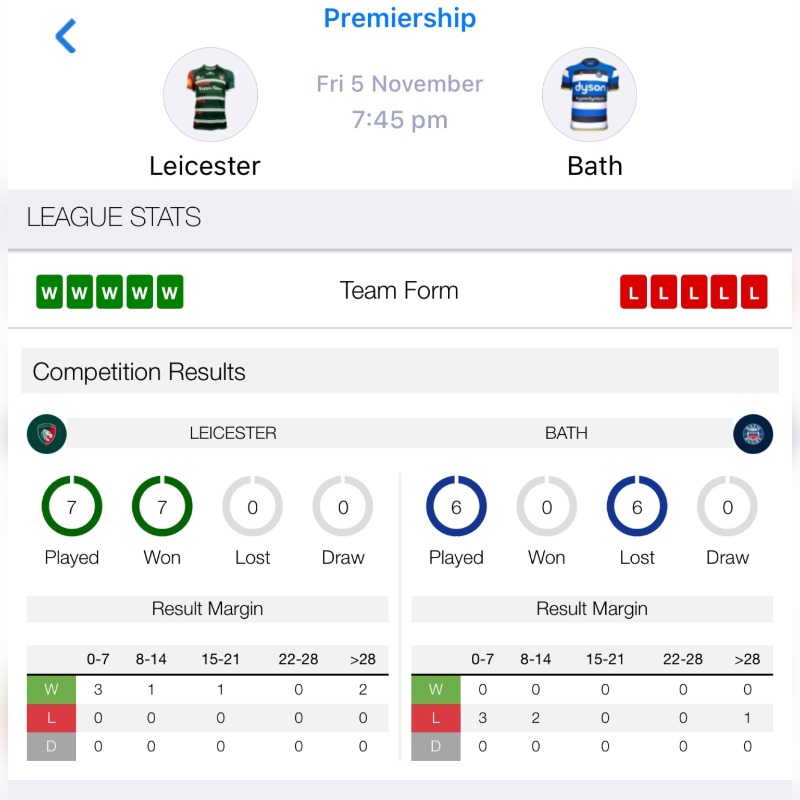 ultimaterugby's tweet photo. π― @LeicesterTigers v @BathRugby π
β
Live commentary π¨βπ»
β
Stats π€
β
Insights π
#GallagherPrem #LEIvBATH