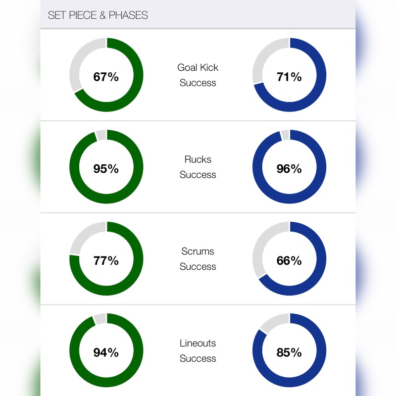 ultimaterugby's tweet photo. π― @LeicesterTigers v @BathRugby π
β
Live commentary π¨βπ»
β
Stats π€
β
Insights π
#GallagherPrem #LEIvBATH