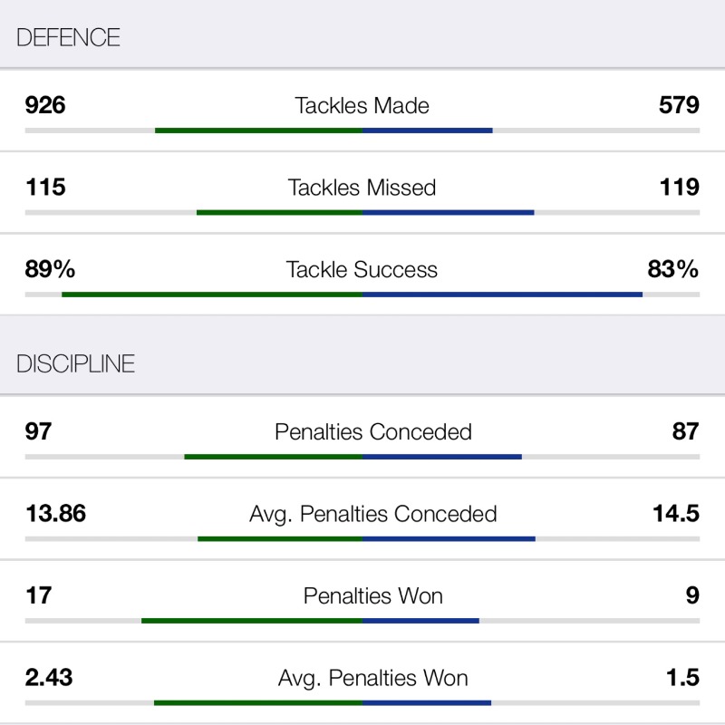 ultimaterugby's tweet photo. π― @LeicesterTigers v @BathRugby π
β
Live commentary π¨βπ»
β
Stats π€
β
Insights π
#GallagherPrem #LEIvBATH