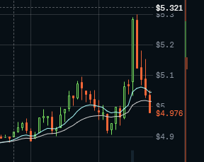 $RLC pumps and $BTC dumps, like clockwork.😂🤡

$LRC #CryptocurrencyNews #Crypto #cryptocurrency #Bitcoin #XRP #GME #shiba #SHIB #SHIBARMY