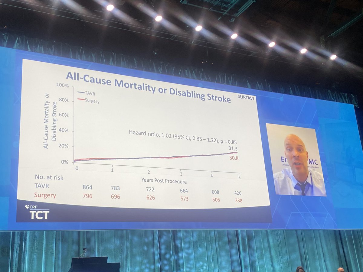 Surtavi at 5 years. Similar results TAVR vs SAVR ⁦<a href="/drnvanmieghem/">Dr. Nicolas M Van Mieghem</a>⁩ ⁦<a href="/AGIKinterv/">AGIK</a>⁩ ⁦@MartyMleon⁩