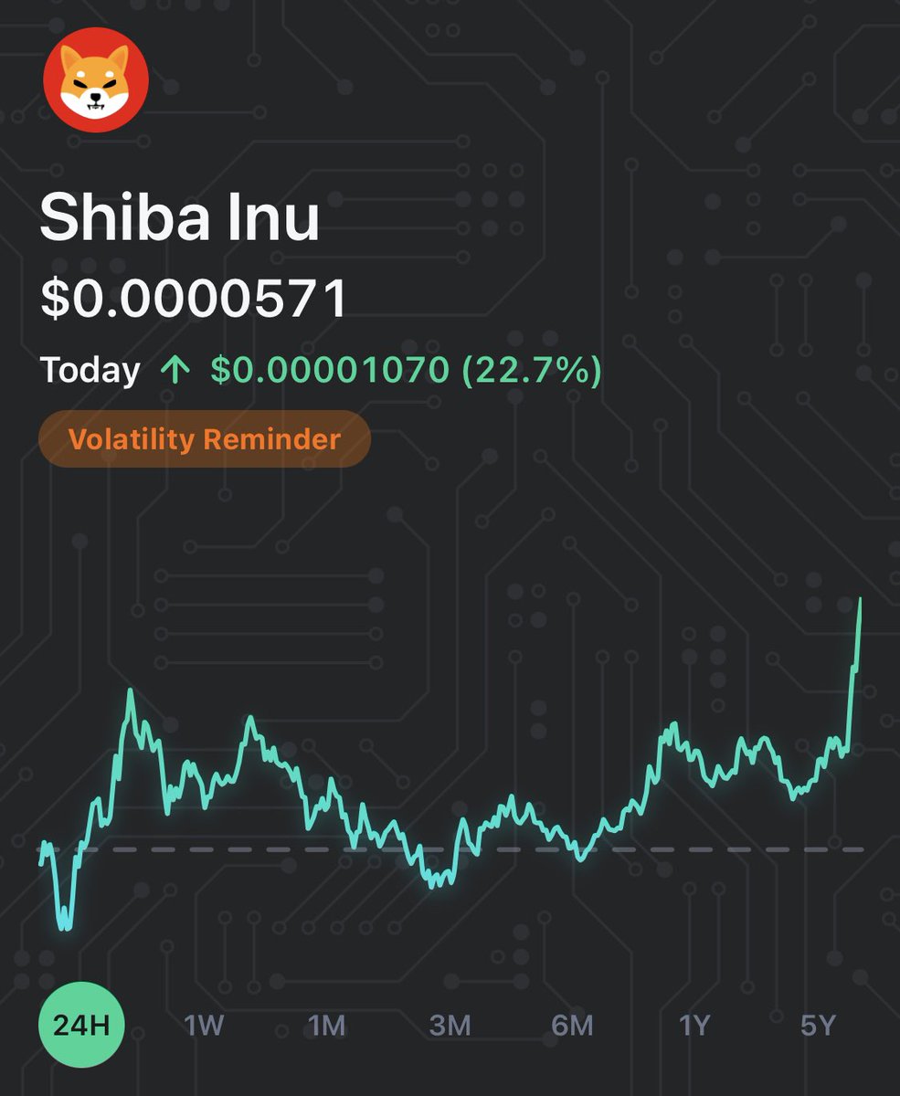 WC_Trading's tweet photo. Here we go!! 🚀🚀🚀 $SHIB https://t.co/c0liDDq7fz