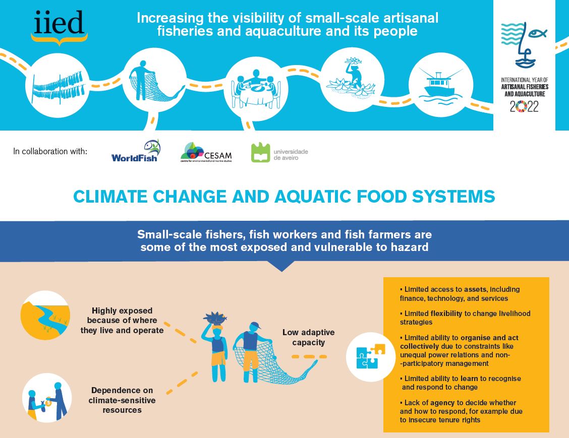 Climate change and aquatic food systems.