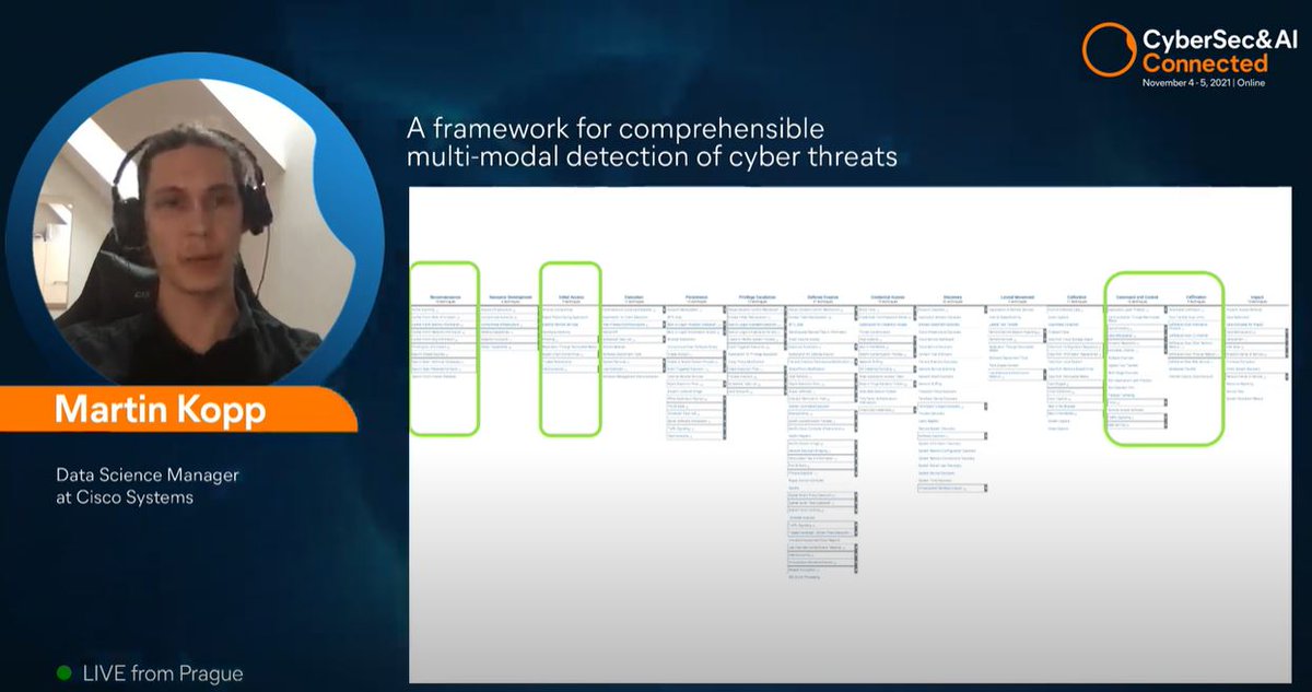 CyberSecAI's tweet image. “If you want to be able to reliably detect #malware, you have to analyze multiple telemetries together,” says Martin Kopp from @Cisco. 

#CyberSecAI