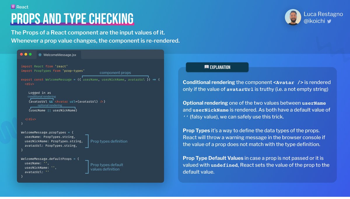 ⚛️ Learning React? 15 slides that help you in understanding the basics ...
