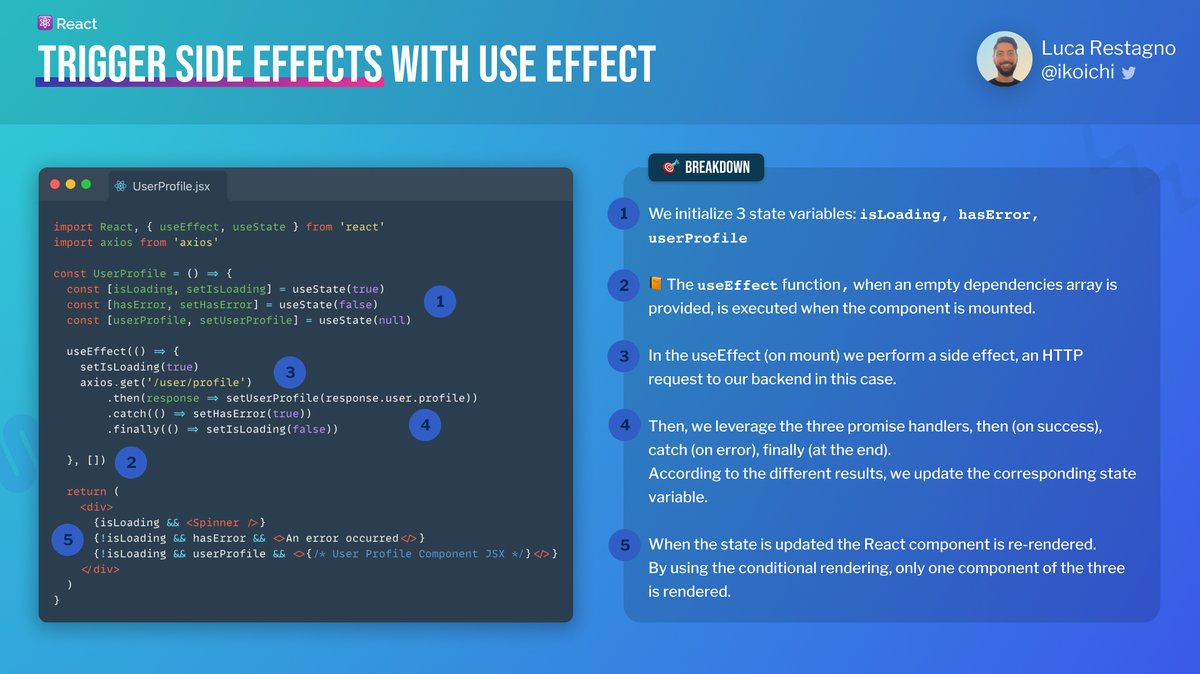 ⚛️ Learning React? 15 slides that help you in understanding the basics
