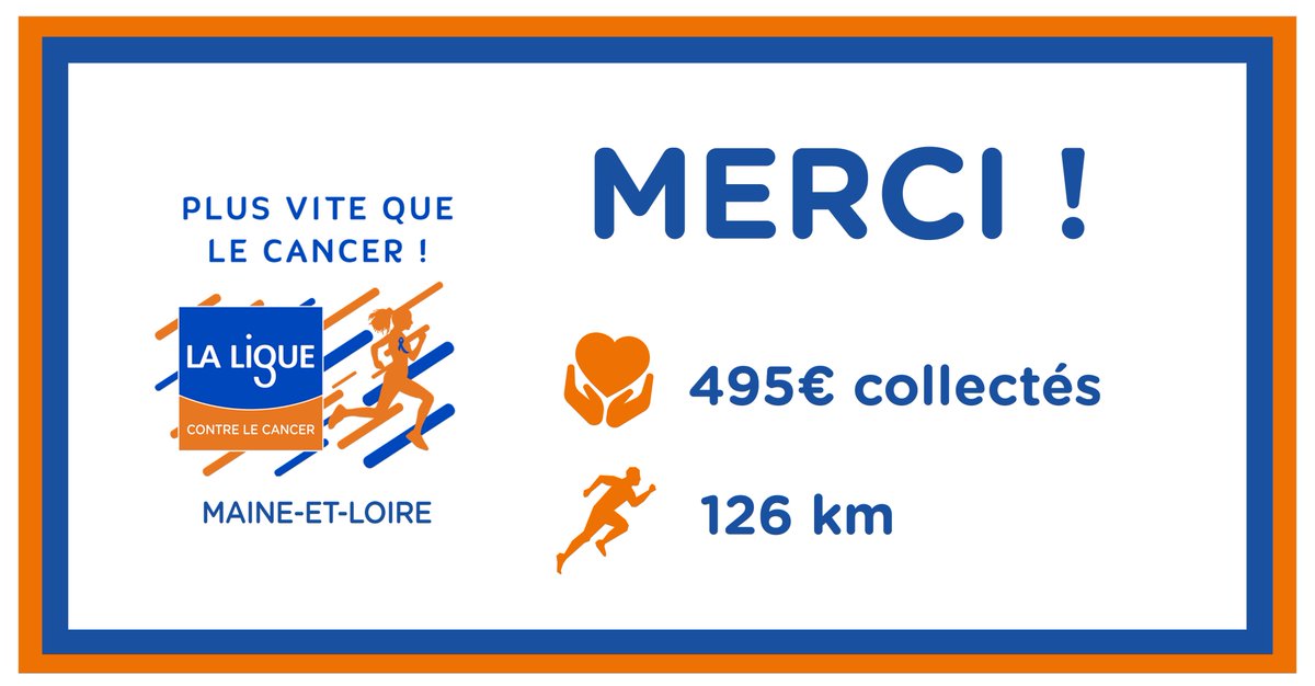 LigueCancer49's tweet photo. [Retour sur #PlusViteQueLeCancer 🏃]
Un grand merci pour votre soutien, votre participation et vos dons 🙏
Grâce à vous, ce sont près de 500€ collectés pour votre Comité de @Maine_et_Loire. 
@laliguecancer #TousMobilisés https://t.co/KnObGpGckP