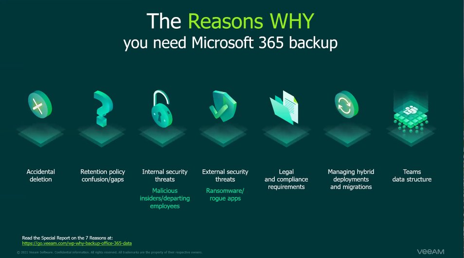 davidjasonball's tweet photo. Why backup your Office 365 data?  7 reasons from @Veeam #cfd12 https://t.co/Yv6hkfjmic