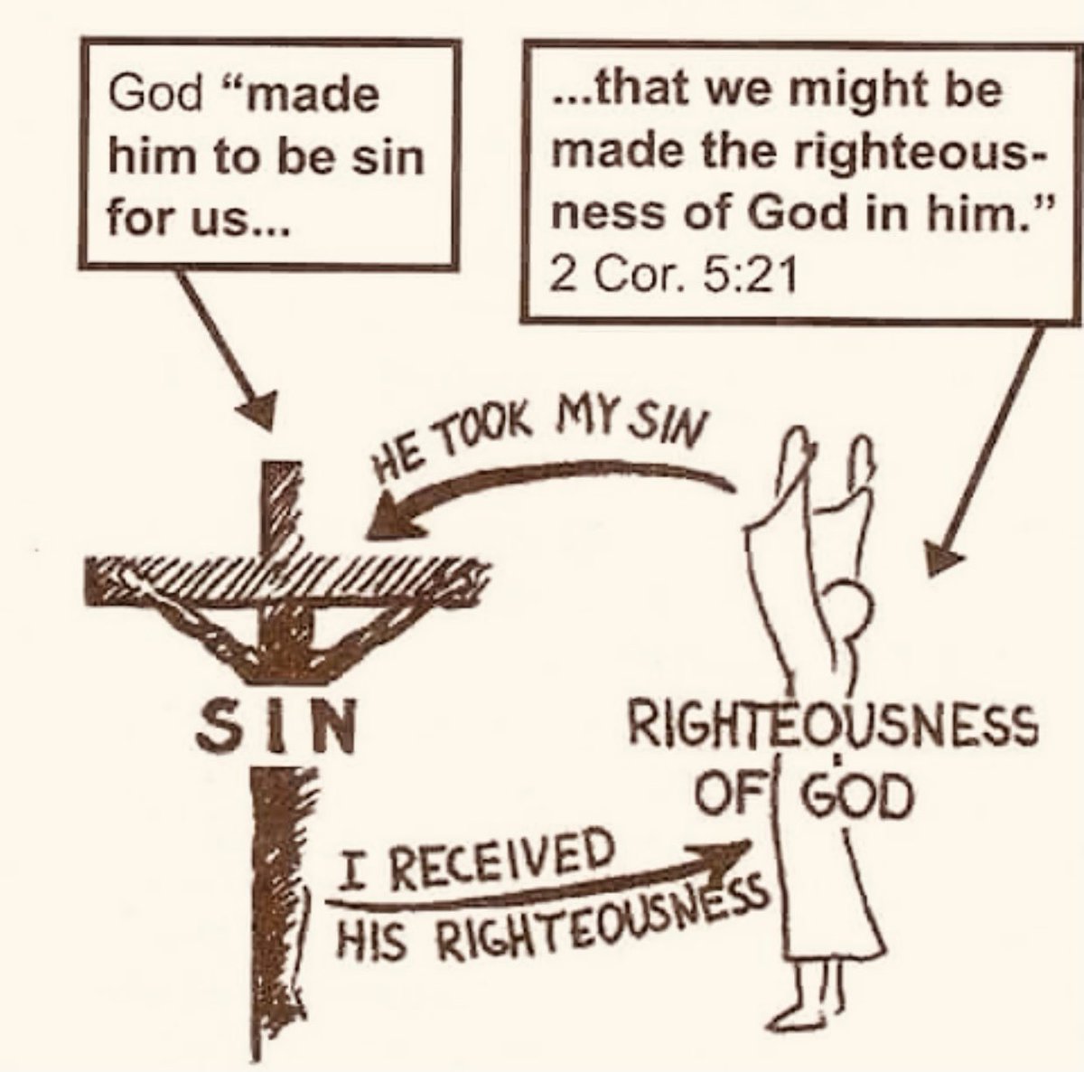 Emmanue37844681's tweet photo. 2 Corinthians 5:21
“For he hath made him to be sin
 { for us, } who knew no sin; that we might be made the righteousness of God 
{ in him.”} #JesusChrist https://t.co/zl1SA393Z2