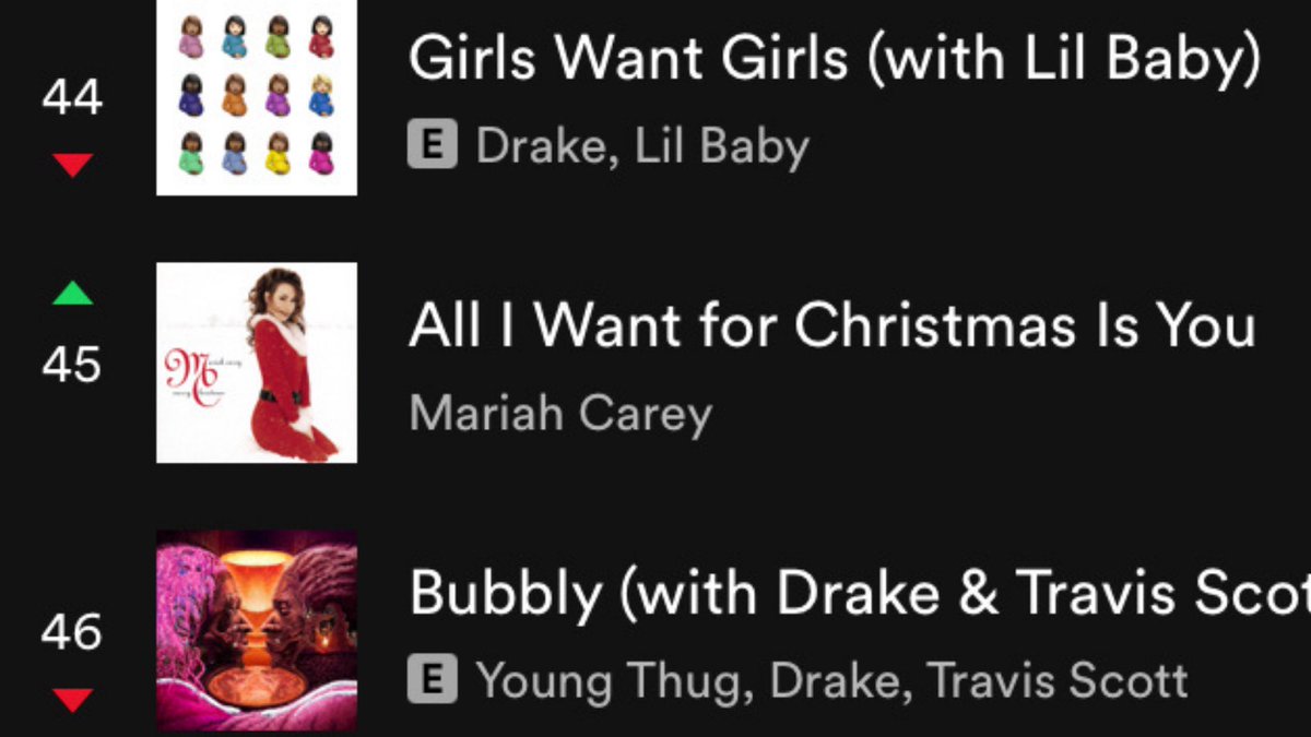 stuartchap's tweet image. We’ve not even put the heating on yet #MariahCarey