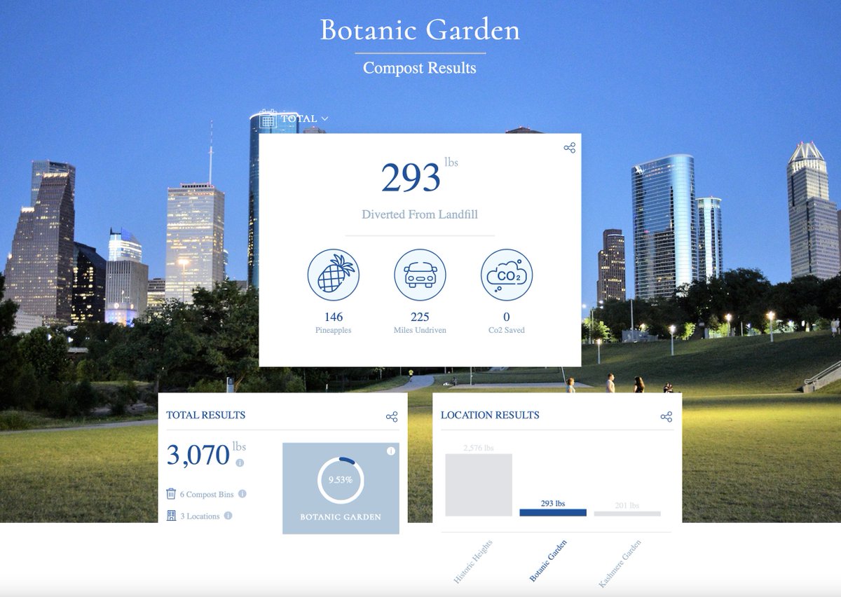 MoonshotCompost tweet media