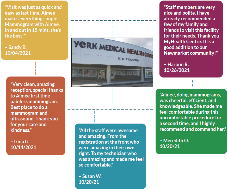 welldiagnostics's tweet photo. We’d like to take this opportunity to highlight some recent 5-Star Google Reviews from patients at our Newmarket clinic. They received nearly 40 five-star reviews in October. Great job, team – Thank you for your dedication and hard work! https://t.co/xGtnHjojKj