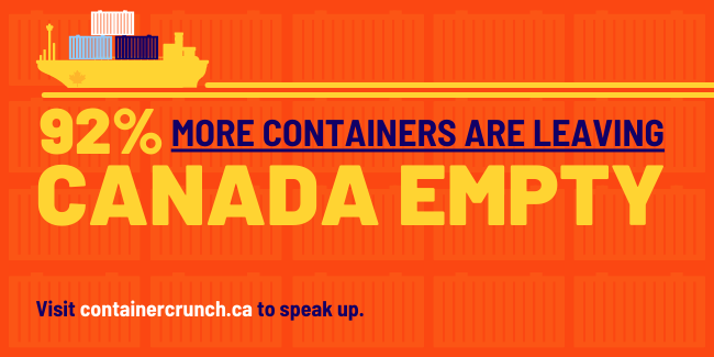 Our exporters who provide plant-based protein to the world are facing severe challenges. Normally, we load empty containers from imported goods with soybeans - but now, shipping companies are sending them back empty instead. Visit containercrunch.ca to speak up <a href="/Transport_gc/">Transport Canada</a>