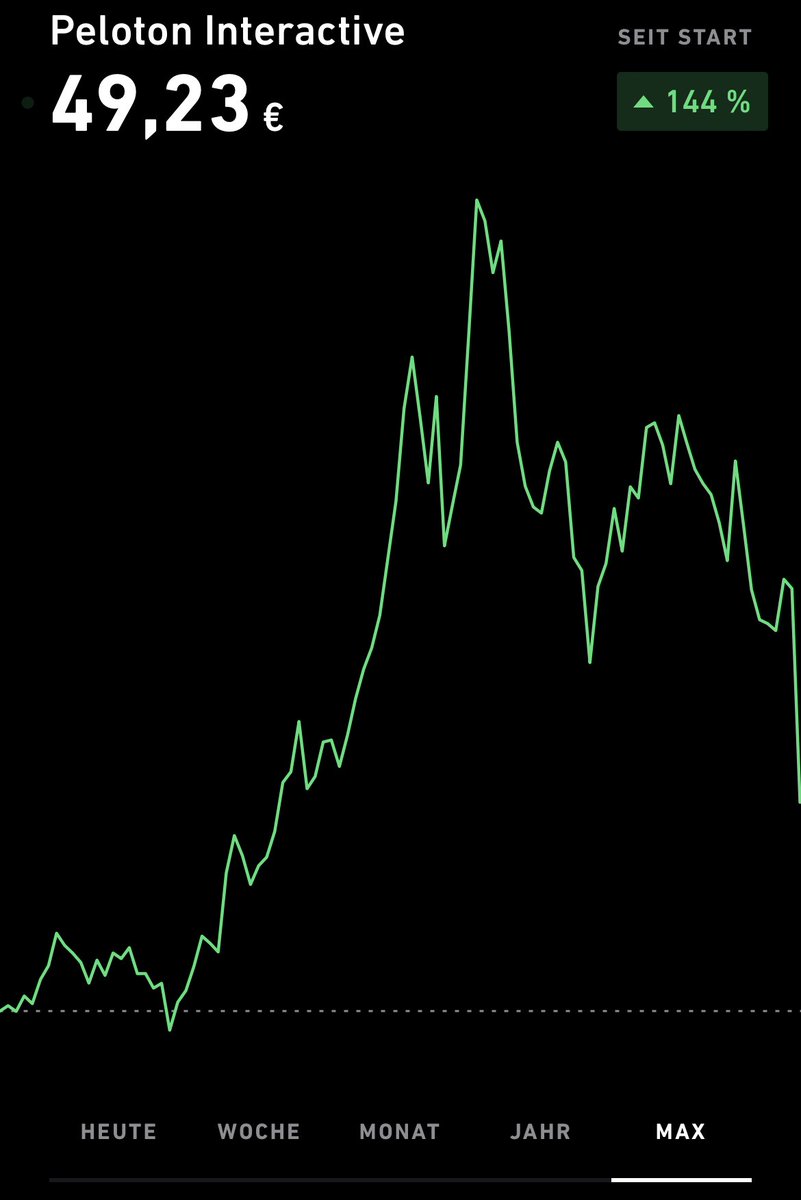 Tell me when the pandemic started and whether the markets think it's over 🤔 $PTON