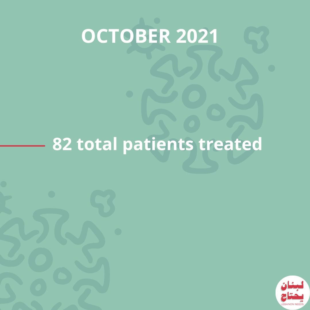 With a mission of providing medical support to those in need, ⁦<a href="/LebanonNeeds/">Lebanon Needs</a>⁩ will continue to share with all of you a COVID 19 monthly report as part of our community health program.
 
#strongertogether #lebanonneeds #covid19