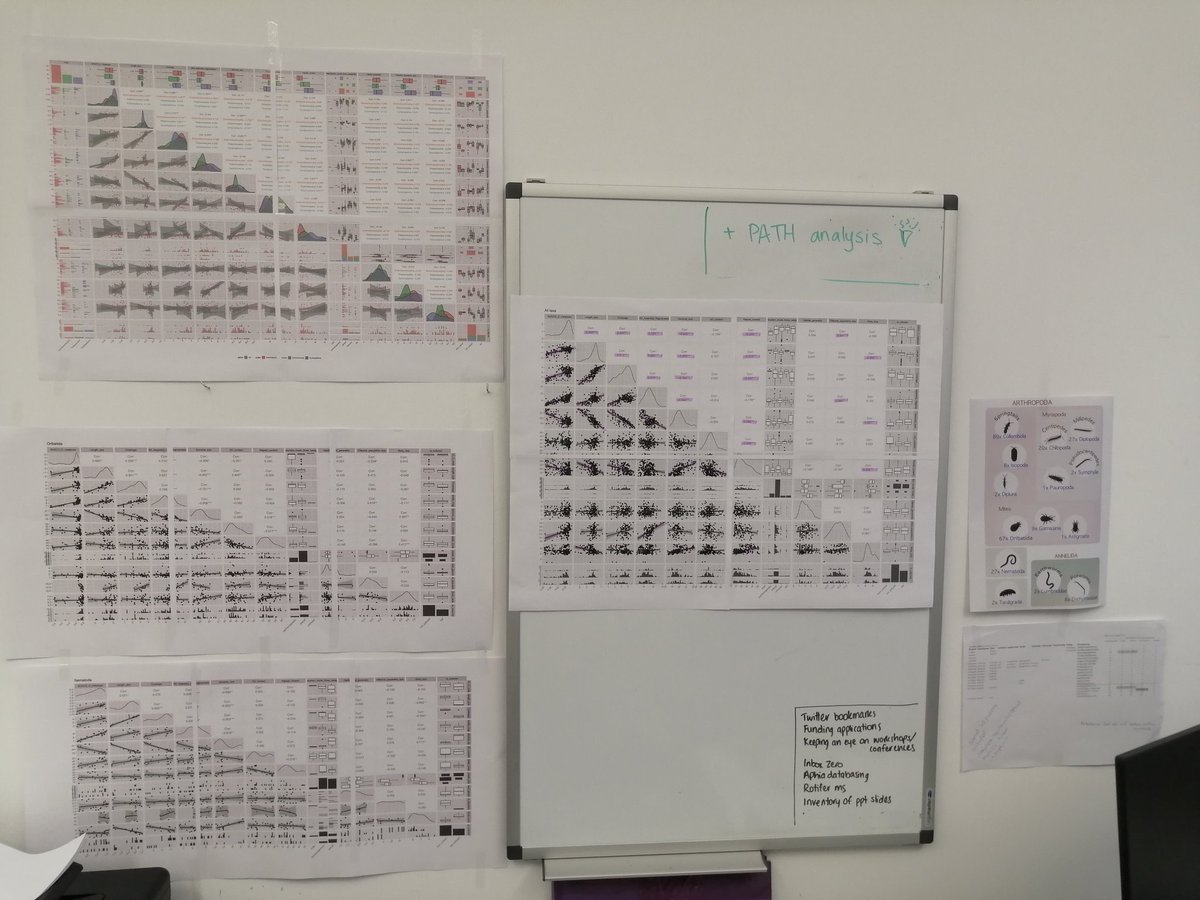 antarctibug's tweet photo. How handy is the #ggpairs #RStats package. Look at all these plots!
Yes I printed them..for readability..and impressiveness! #collembola #oribatida #diplopoda #chilopoda #nematoda #illuminagenomes #comparativegenomics #alwaysvisualiseyourdata https://t.co/j6N7UlLJRL https://t.co/tUKPmXqJGf