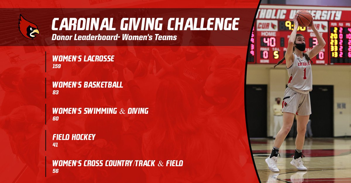 Catholic University Athletics tweet media