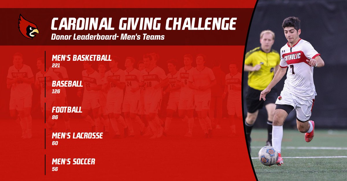 Catholic University Athletics tweet media