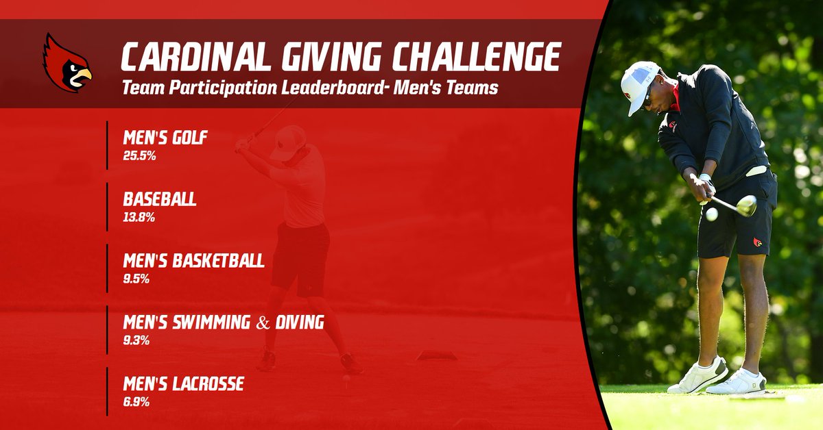 Catholic University Athletics tweet media