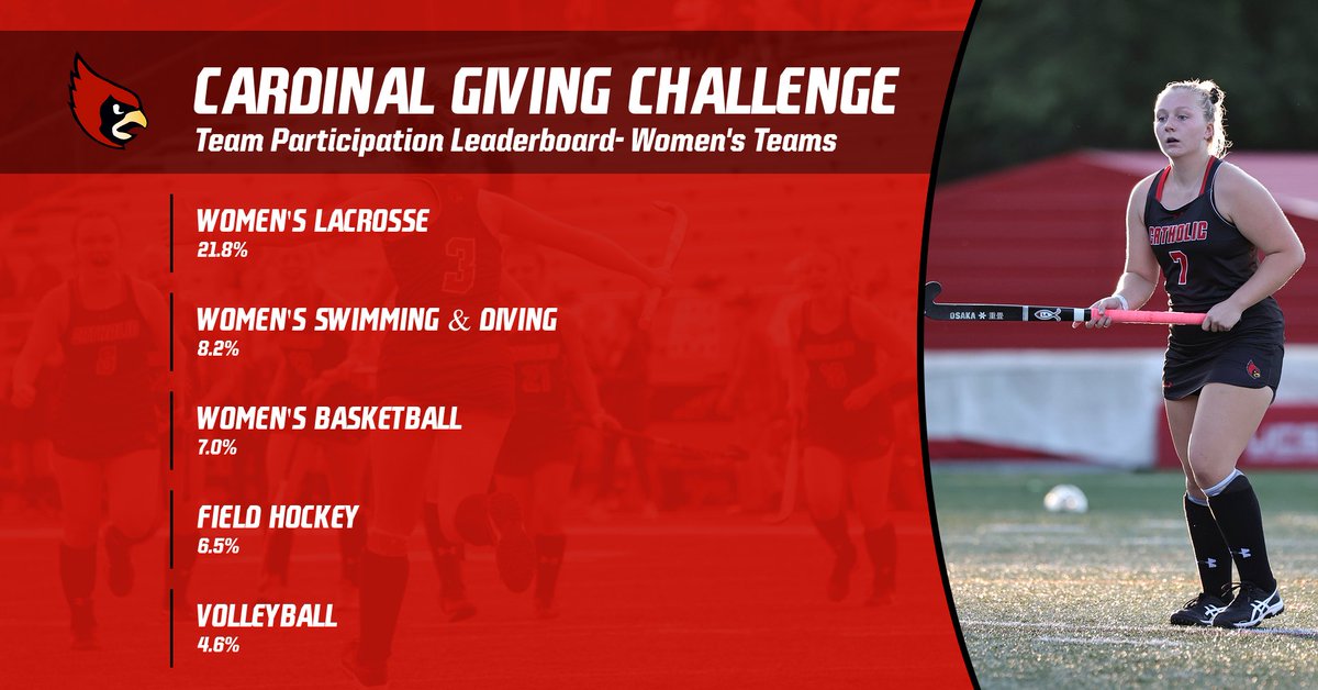 Catholic University Athletics tweet media