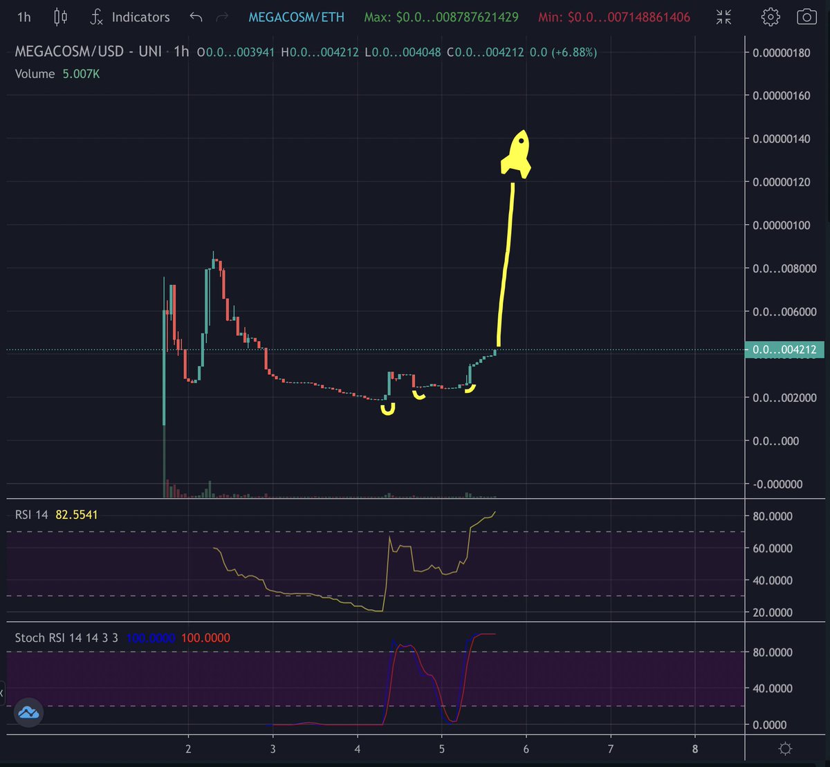 Crypto_Sisters's tweet photo. #MEGACOSM - ERC20.

DYOR... When I'm right, I'm right!

https://t.co/0E0pLNkjpm

🚀🚀🚀 https://t.co/TrGaZDm62r