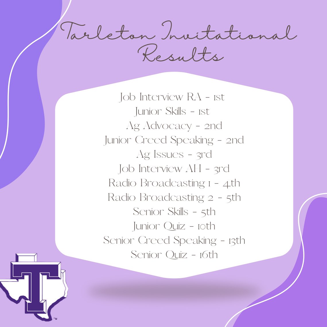KellerISDFFA's tweet photo. Keller FFA traveled down to Tarleton yesterday to compete at one of the largest LDE invitational in the state. Our kids not only put in a 15 hr day with travel, but gave our last practice contest their all while competing with hundreds of other teams!💜
#cteinkisd #celebrateKISD https://t.co/H0AWRYYWte