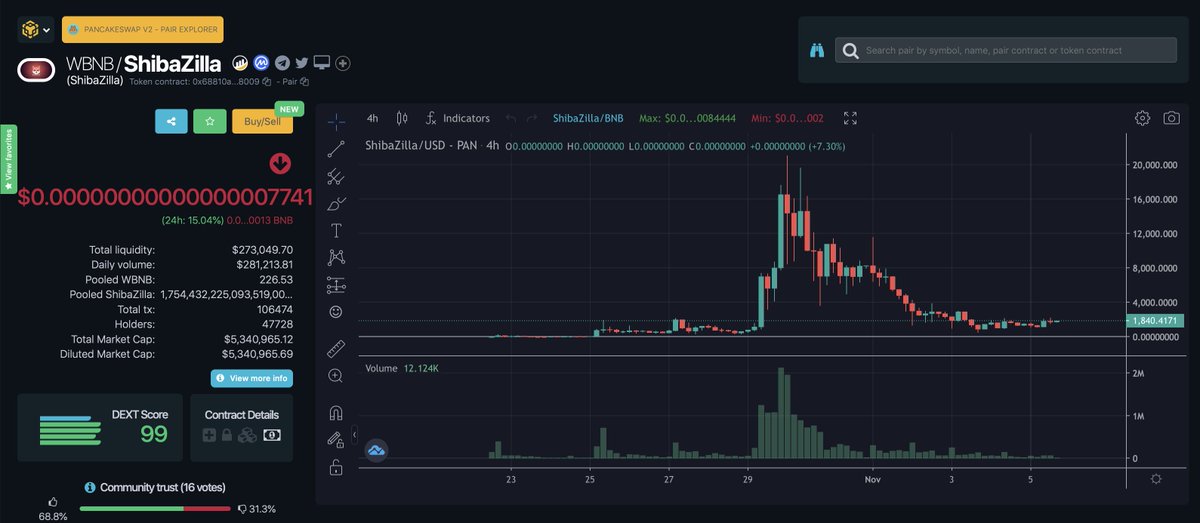 moonshilla's tweet photo. dont sleep on #shibazilla next cycle around the corner..

https://t.co/KCzCvYZxDB https://t.co/oWSwpZvWxK