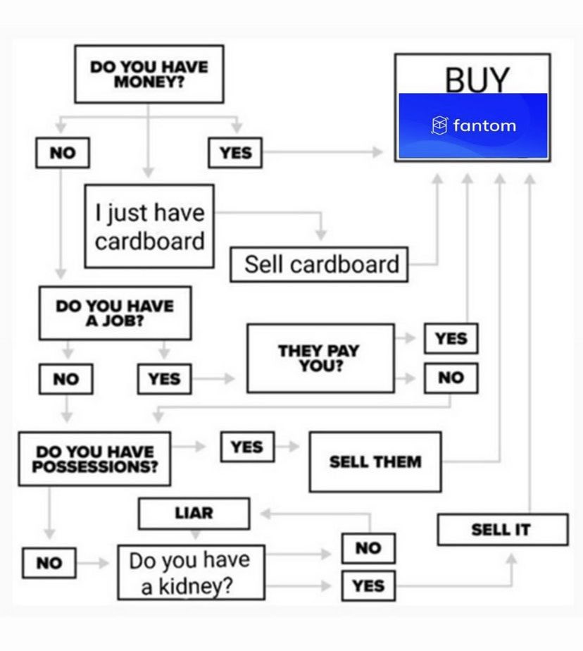 FantomPimp's tweet photo. Quite simple i’d say. $FTM #FTM https://t.co/lSETRStZnJ