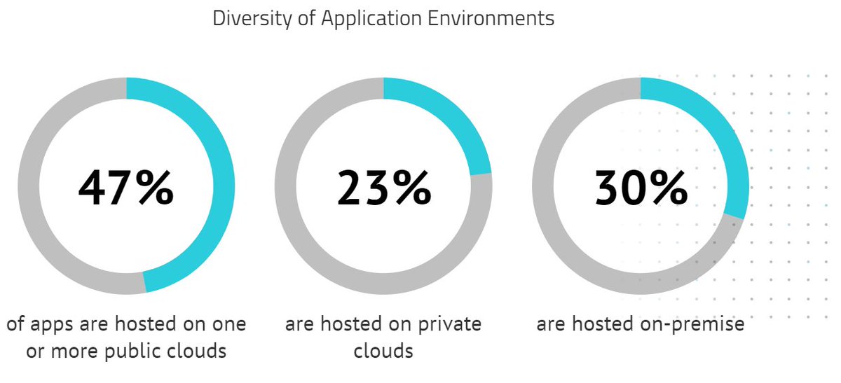 radware's tweet image. You need to keep pace with innovation. Learn how your organization can get #frictionlesssecurity for applications in the cloud. #securecloud 👉radware.com/idc-spotlight/