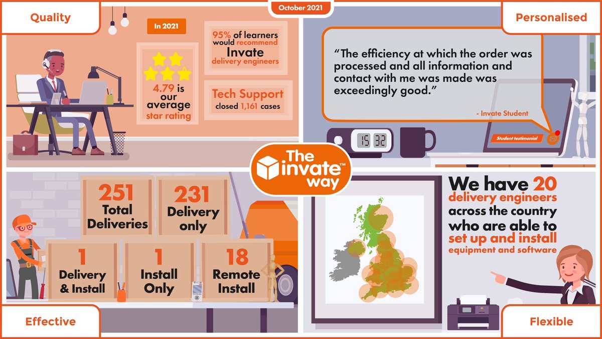 Team_Invate's tweet photo. The latest Invate Way has arrived. Check out the feedback our efficient team recently received 💻 👇  
 
#DSA #NeedsAssessor #Equipment #AssistiveTechnology https://t.co/J7bjV32PI0